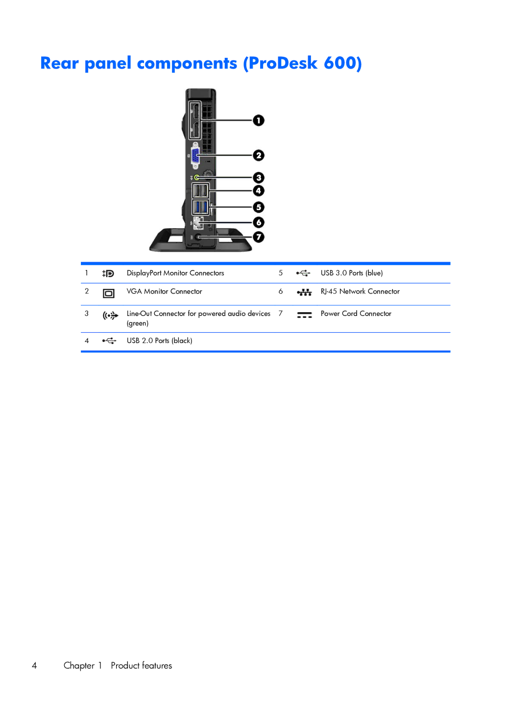 HP 800 G1 manual Rear panel components ProDesk 