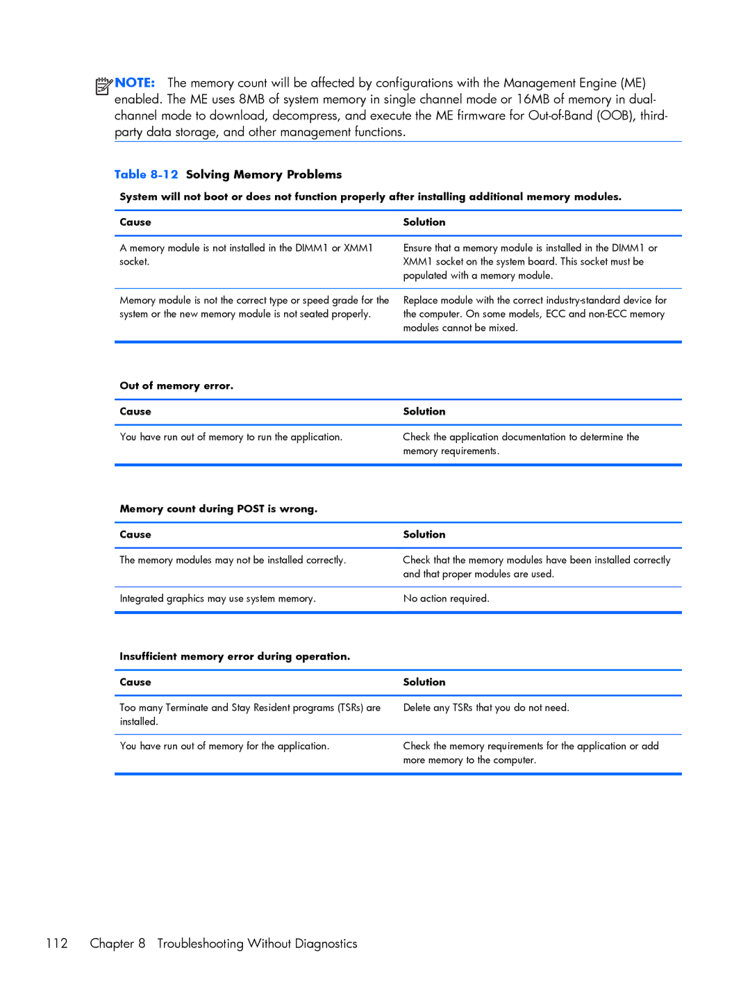 HP 800 G1 manual Troubleshooting Without Diagnostics, 12Solving Memory Problems, Out of memory error Cause Solution 