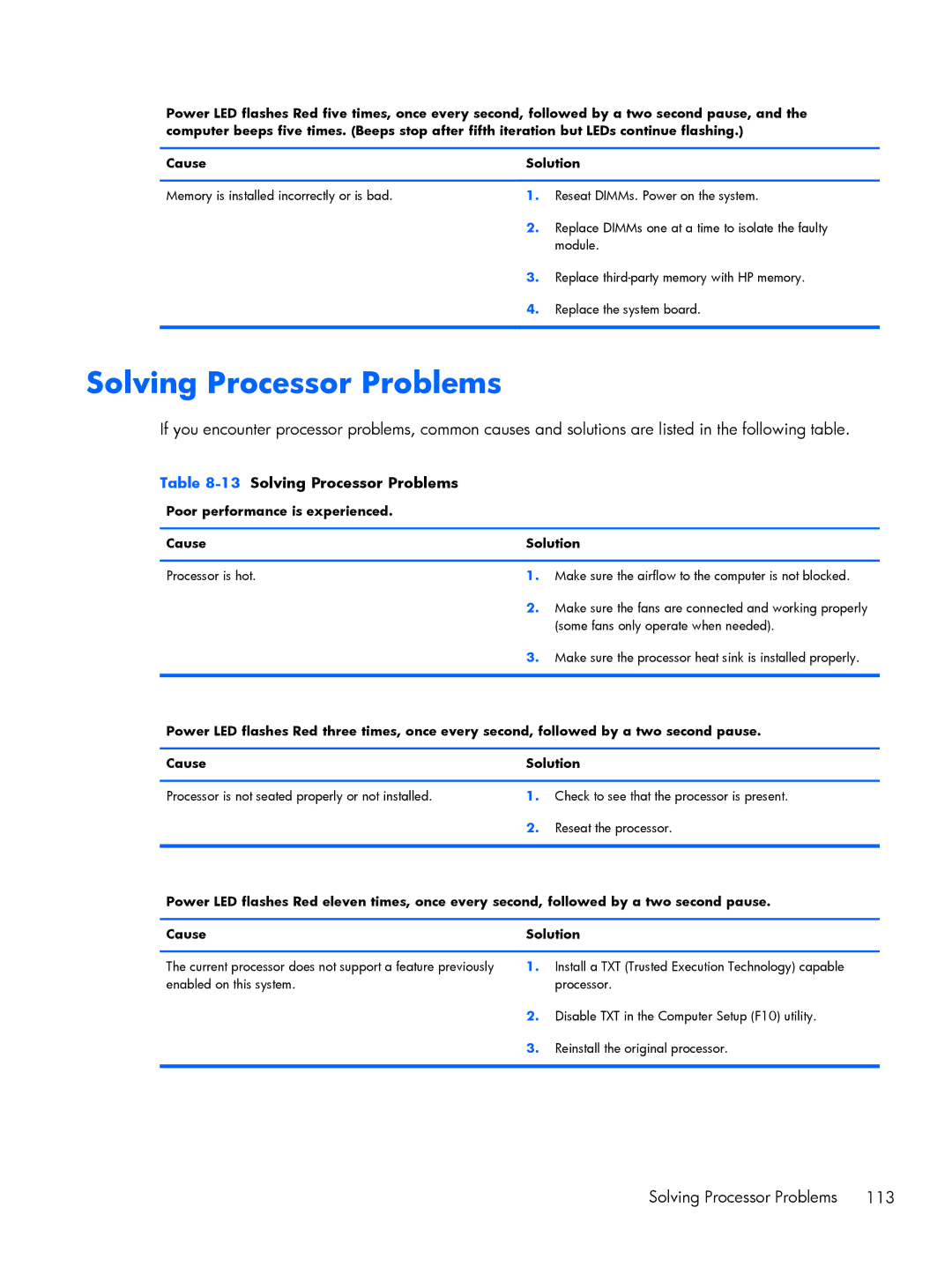 HP 800 G1 manual 13Solving Processor Problems, Poor performance is experienced Cause Solution 