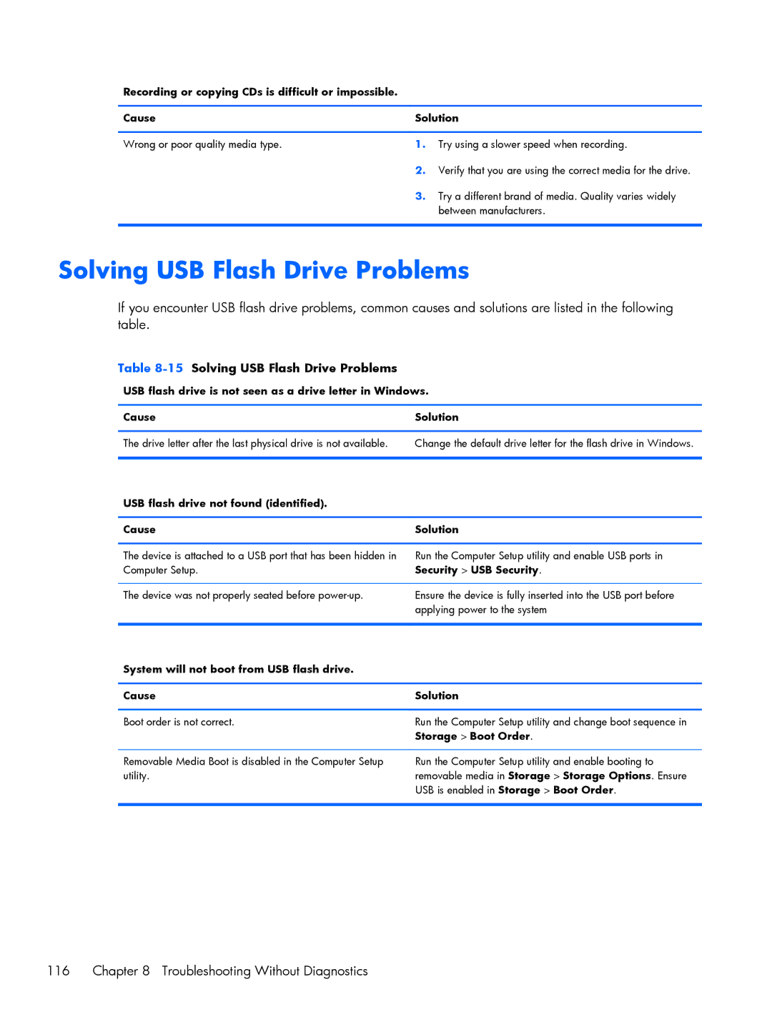 HP 800 G1 manual Troubleshooting Without Diagnostics, 15Solving USB Flash Drive Problems 