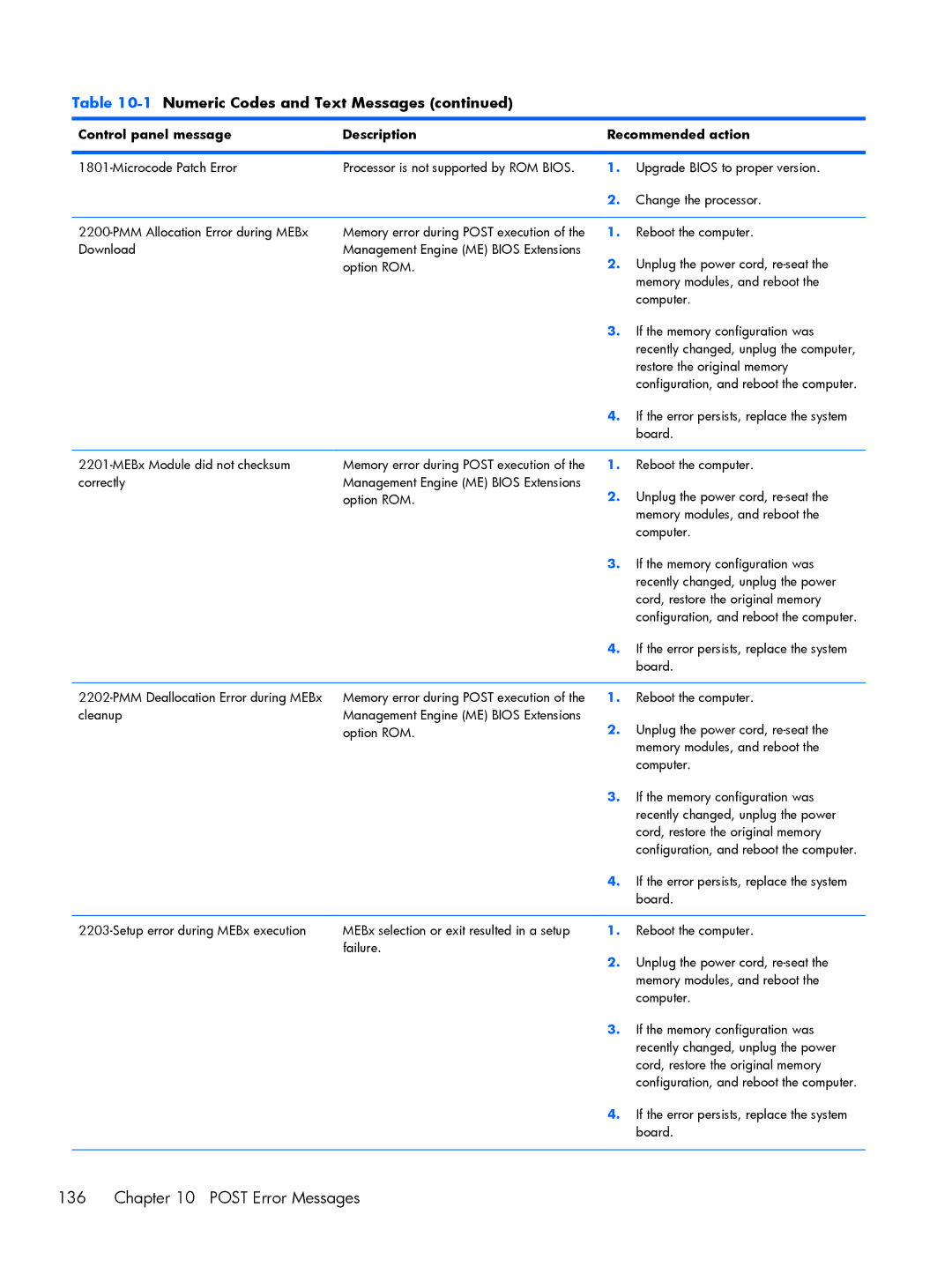 HP 800 G1 manual Post Error Messages 