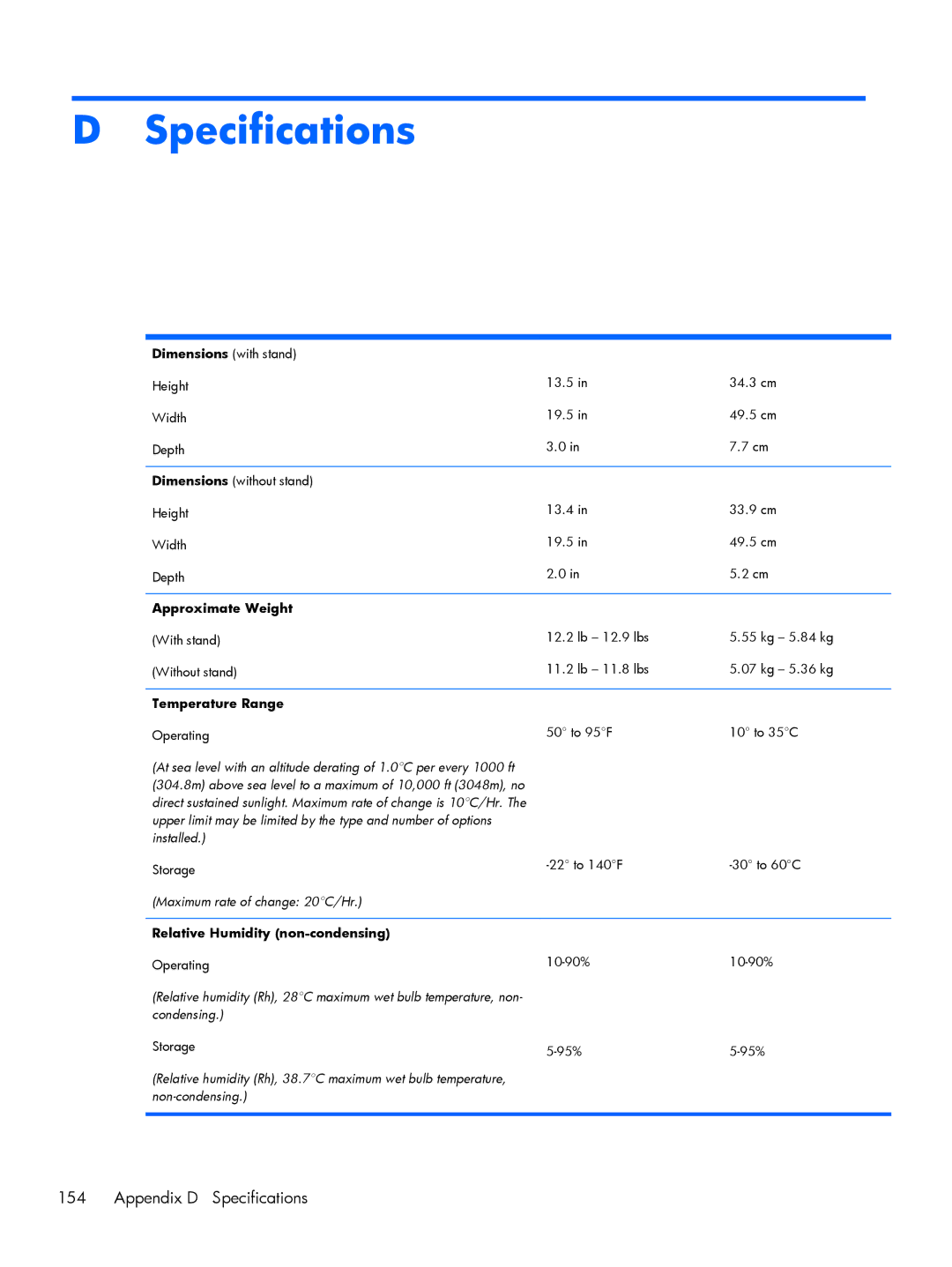 HP 800 G1 manual Appendix D Specifications, Approximate Weight, Temperature Range, Relative Humidity non-condensing 