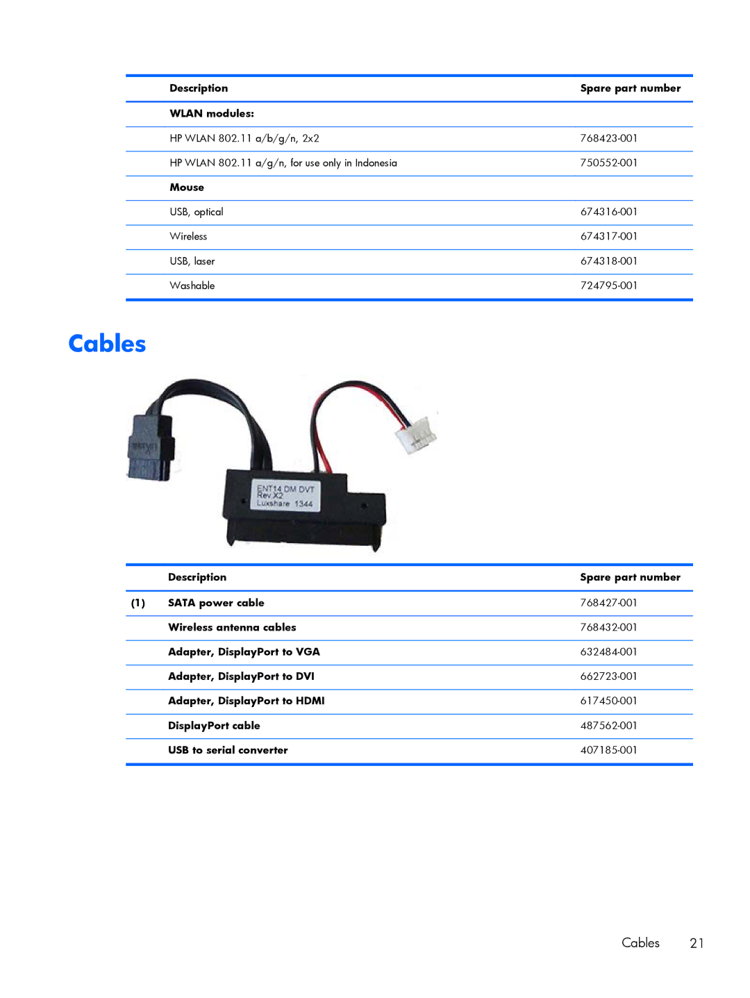 HP 800 G1 manual Cables, Description Spare part number Wlan modules, Mouse 