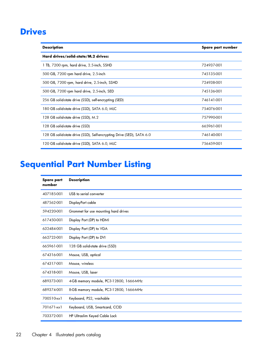 HP 800 G1 manual Drives, Sequential Part Number Listing, Spare part Description Number 