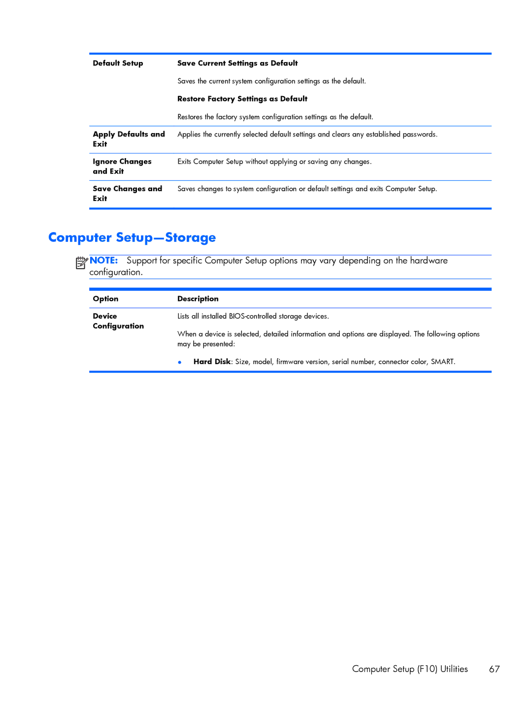 HP 800 G1 manual Computer Setup-Storage, Option Description Device, Configuration 