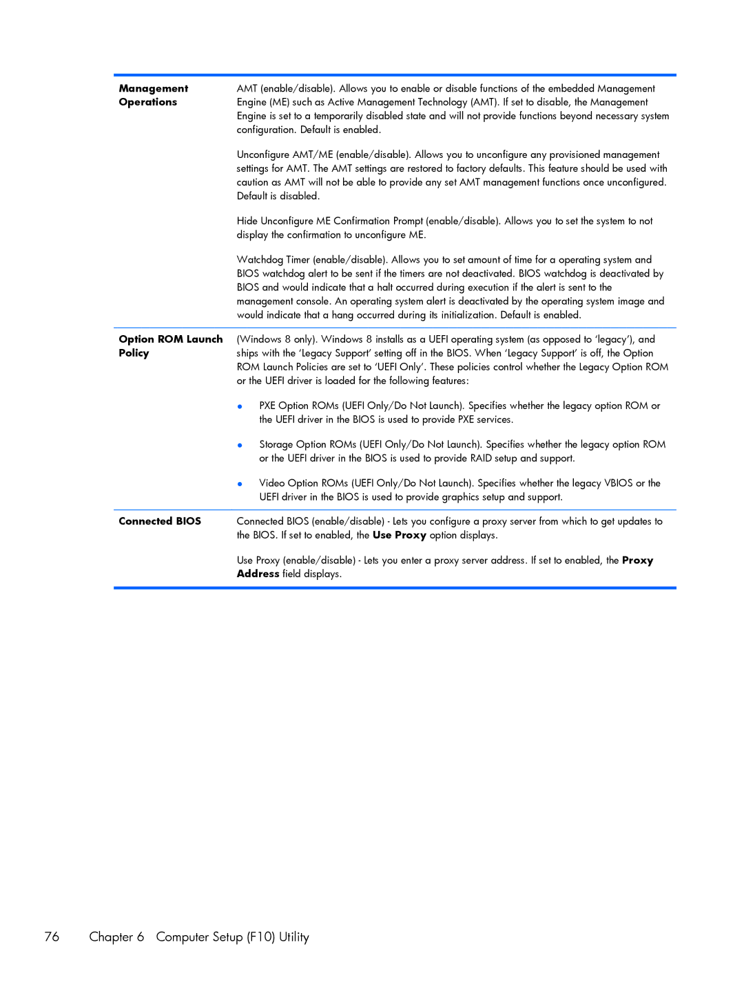 HP 800 G1 manual Operations, Option ROM Launch, Policy, Connected Bios 