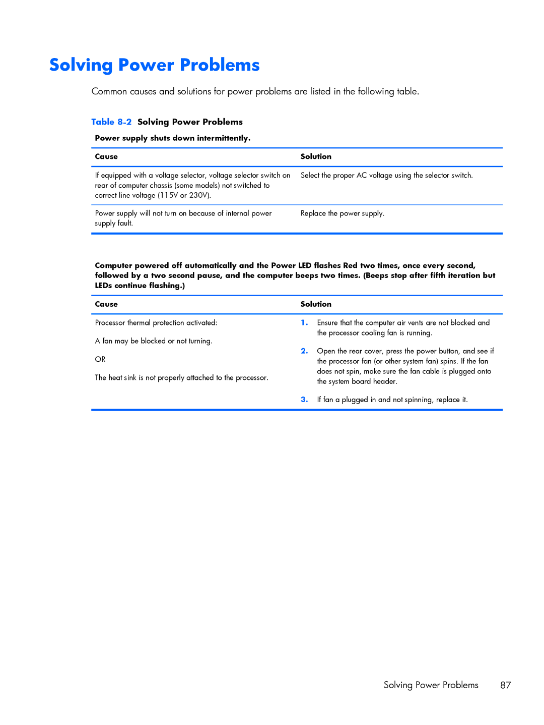 HP 800 G1 manual 2Solving Power Problems, Power supply shuts down intermittently Cause Solution 