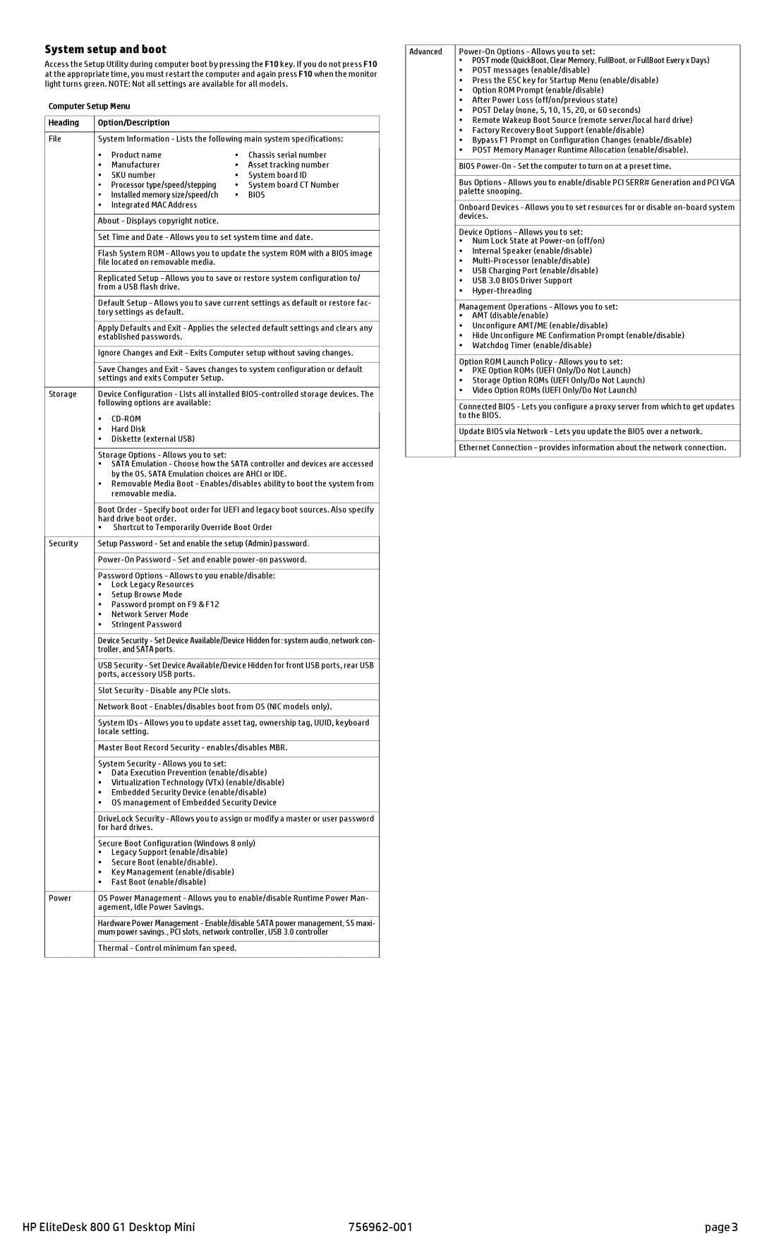 HP 800 G1 manual System setup and boot, Computer Setup Menu Heading Option/Description, Bios, Cd-Rom 