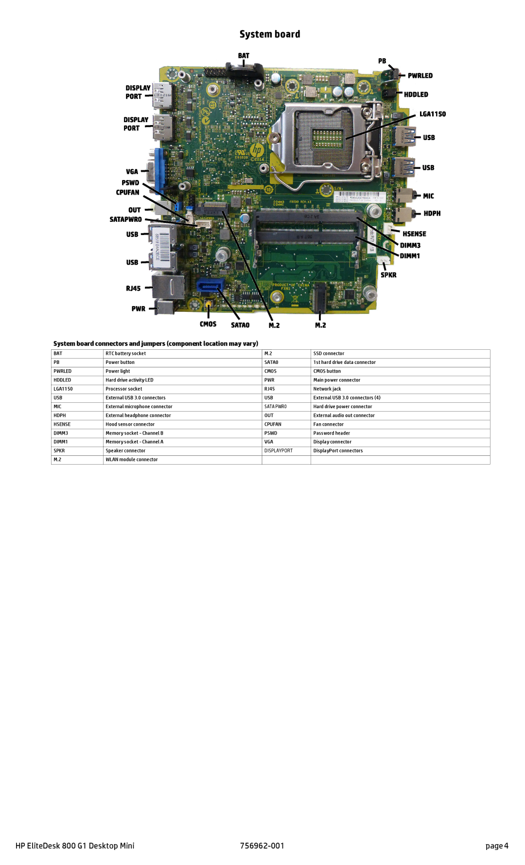 HP 800 G1 manual System board 