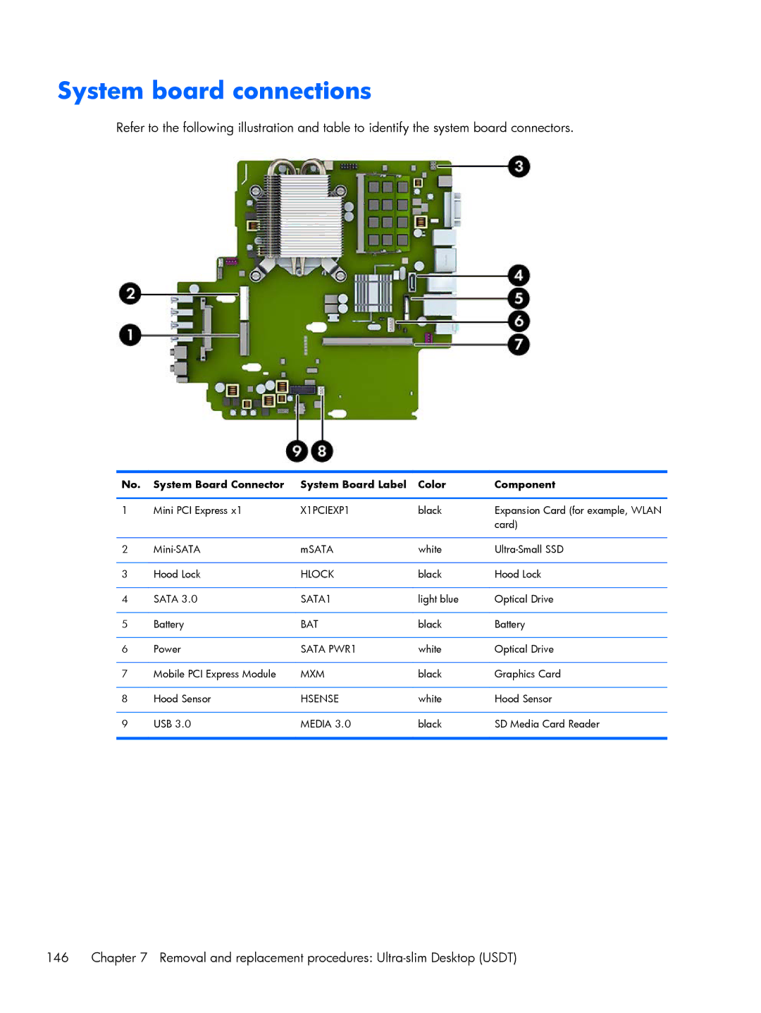 HP 800 G1 manual Hlock 