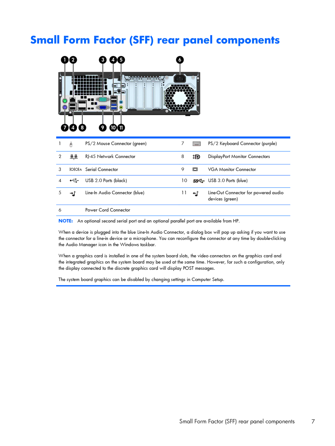 HP 800 G1 manual Small Form Factor SFF rear panel components 