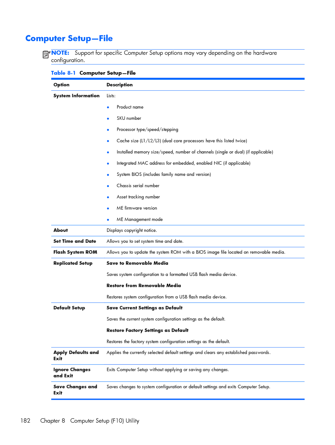 HP 800 G1 manual Computer Setup-File, Computer Setup F10 Utility 