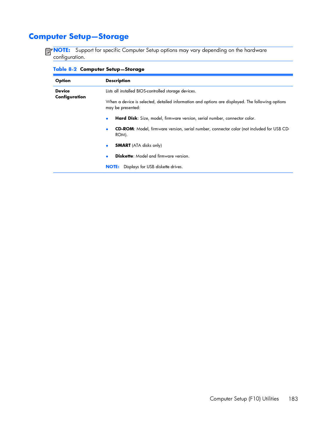 HP 800 G1 manual Computer Setup-Storage, Option Description Device, Configuration 