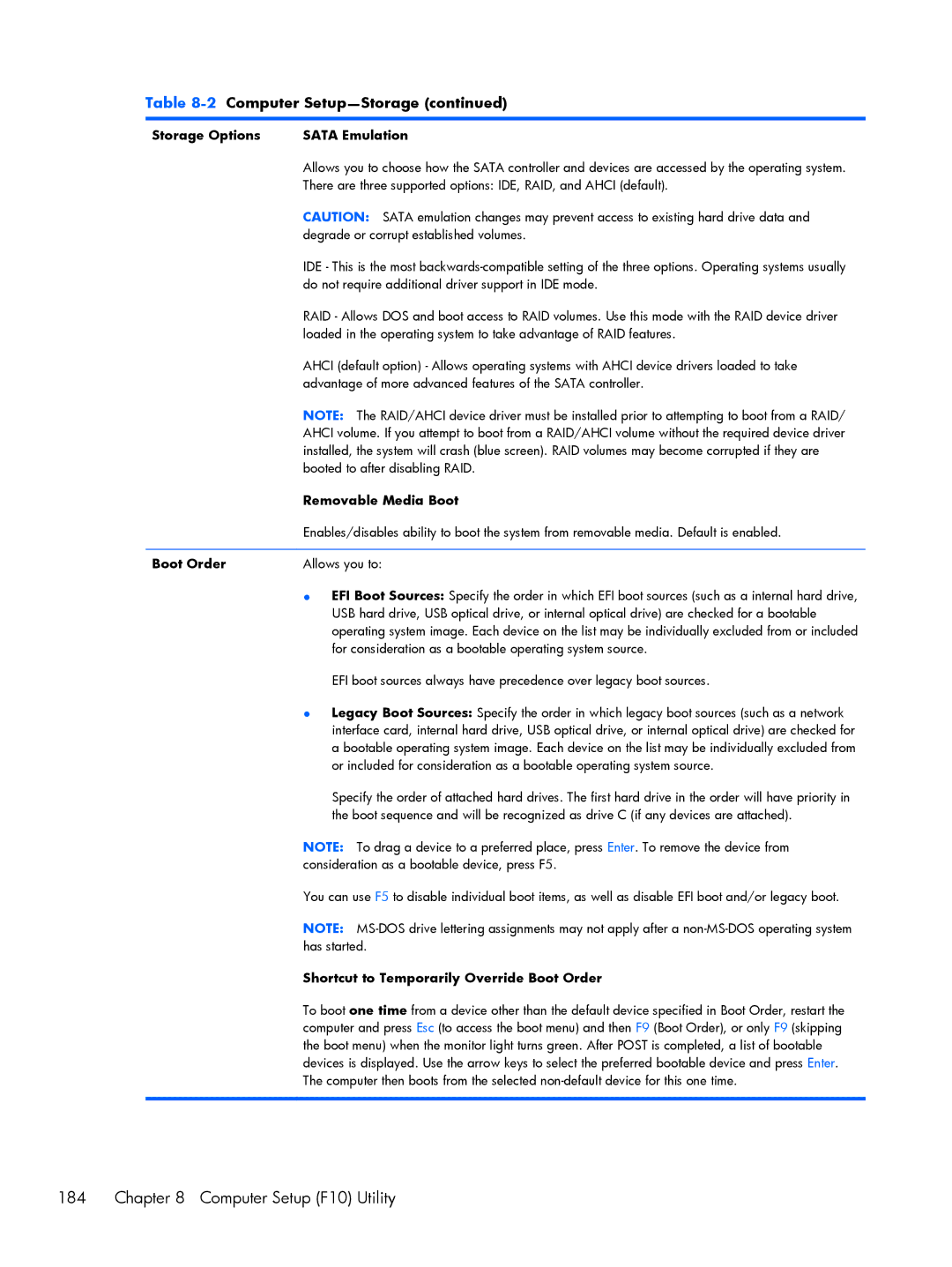 HP 800 G1 manual Storage Options Sata Emulation, Removable Media Boot, Shortcut to Temporarily Override Boot Order 