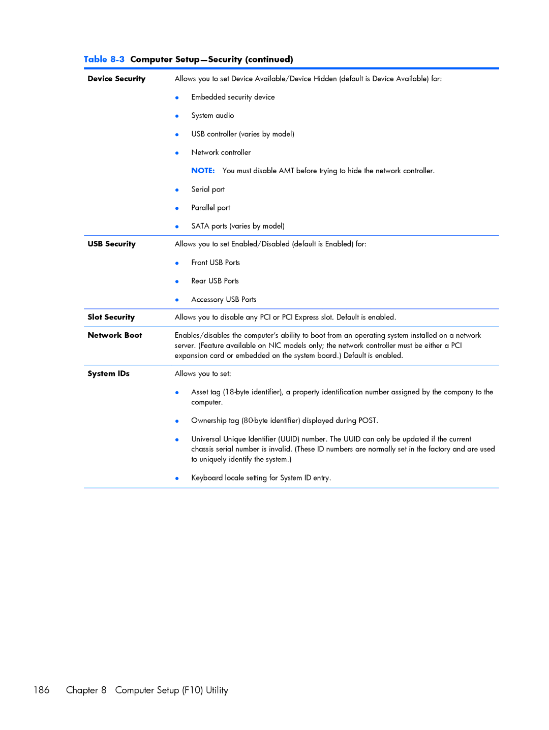 HP 800 G1 manual Device Security, USB Security, Slot Security, Network Boot, System IDs 