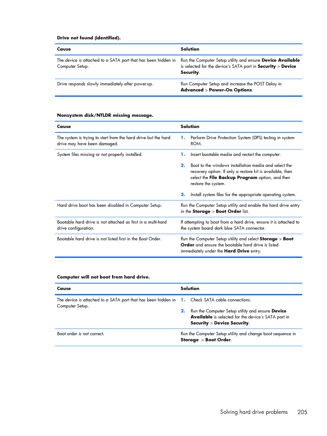 HP 800 G1 manual Advanced Power-On Options, Nonsystem disk/NTLDR missing message Cause Solution, Storage Boot Order list 