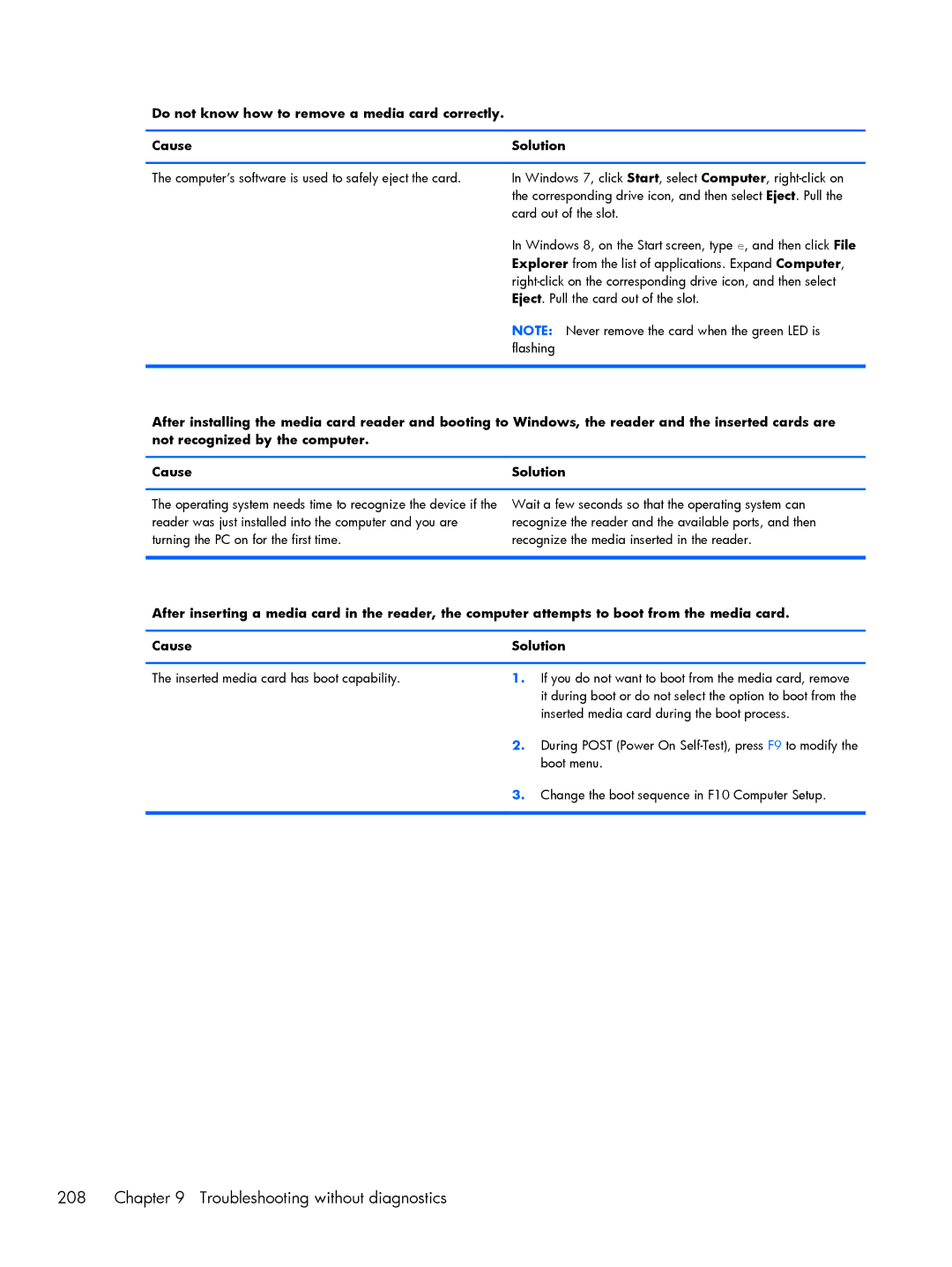 HP 800 G1 manual Troubleshooting without diagnostics 