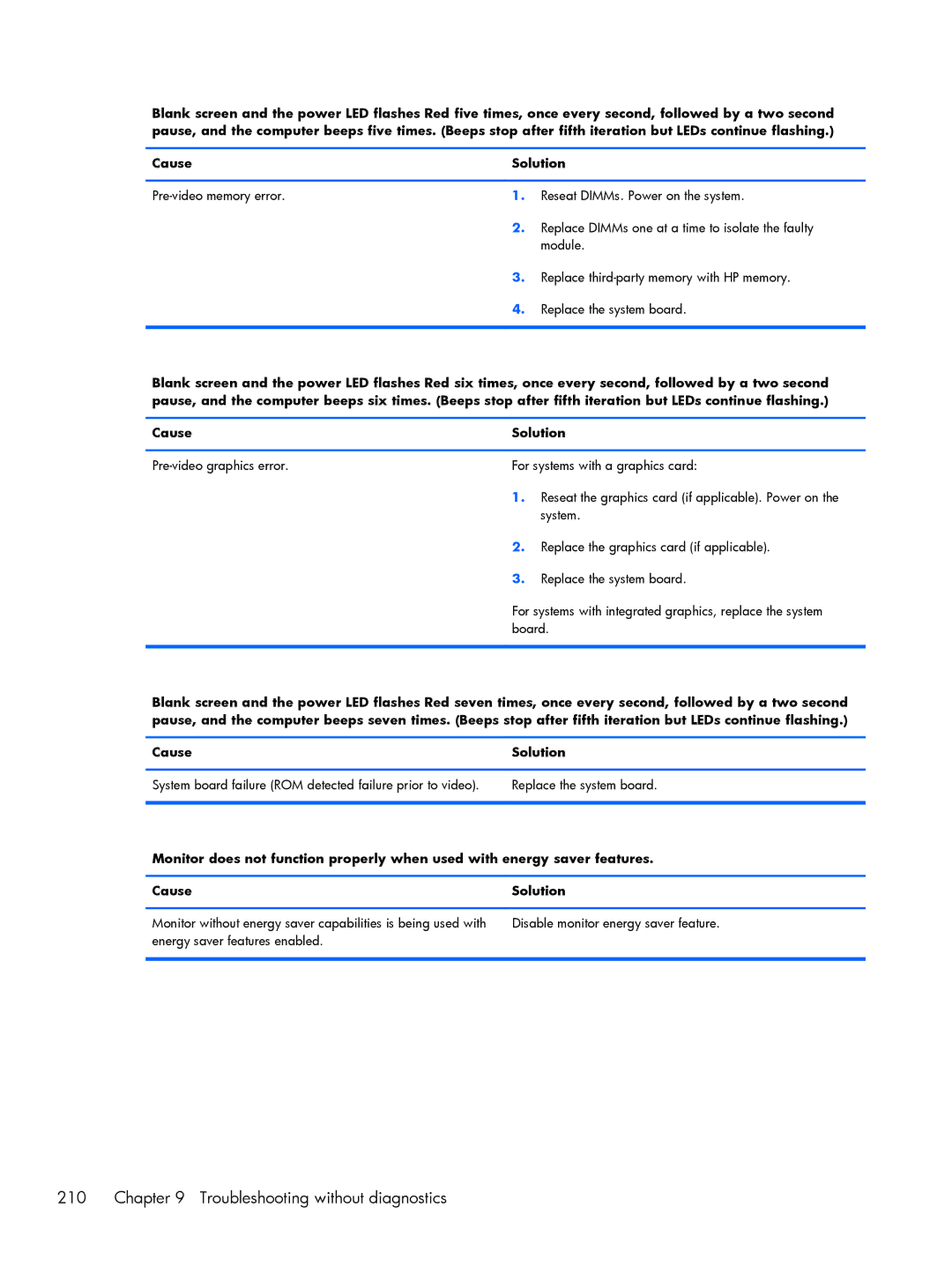 HP 800 G1 manual Troubleshooting without diagnostics 