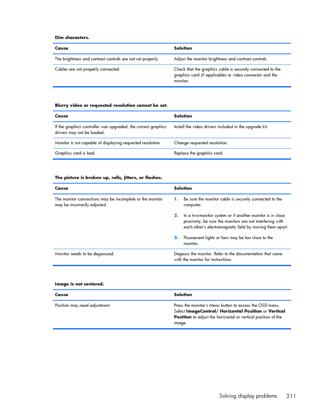 HP 800 G1 manual Dim characters Cause Solution, Image is not centered Cause Solution 