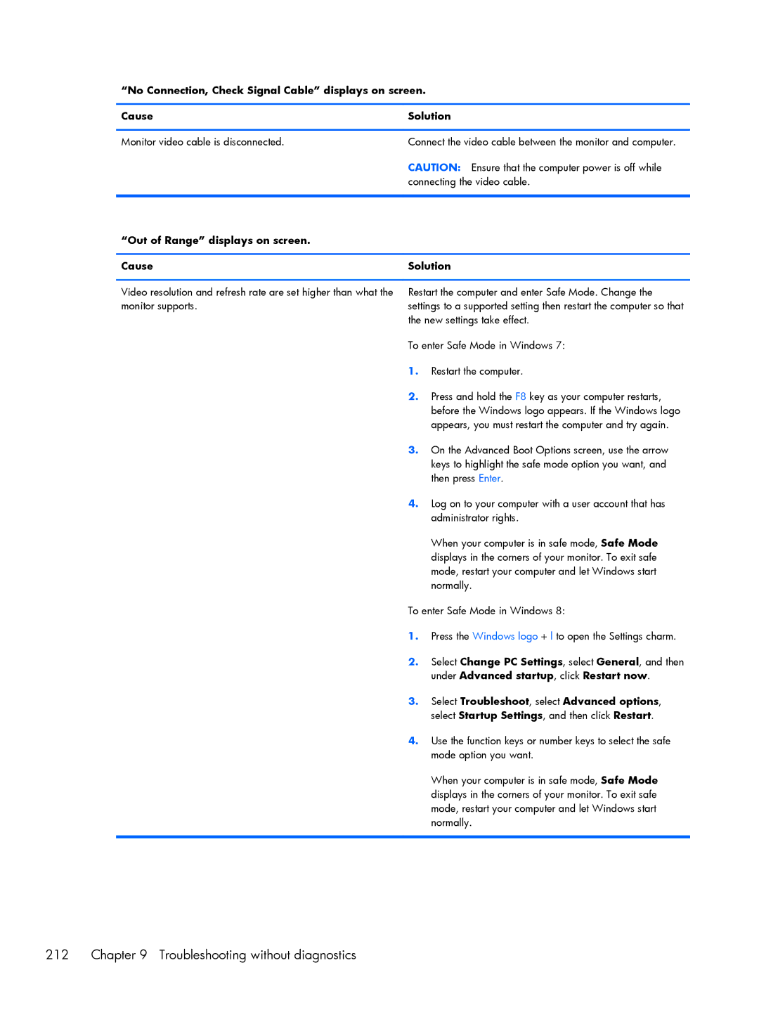 HP 800 G1 manual Troubleshooting without diagnostics, Out of Range displays on screen Cause Solution 