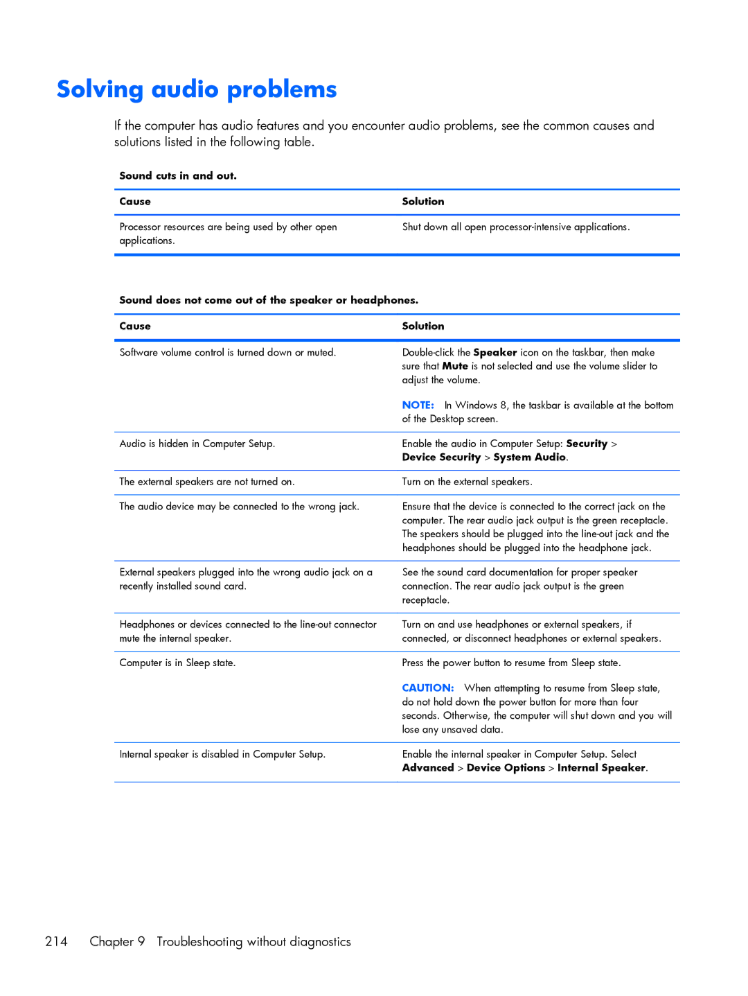 HP 800 G1 manual Solving audio problems, Troubleshooting without diagnostics, Sound cuts in and out Cause Solution 