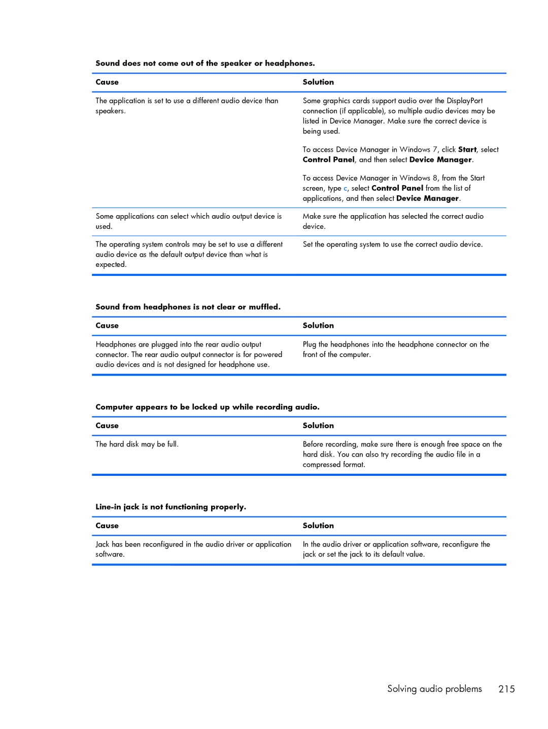 HP 800 G1 manual Control Panel, and then select Device Manager, Line-in jack is not functioning properly Cause Solution 