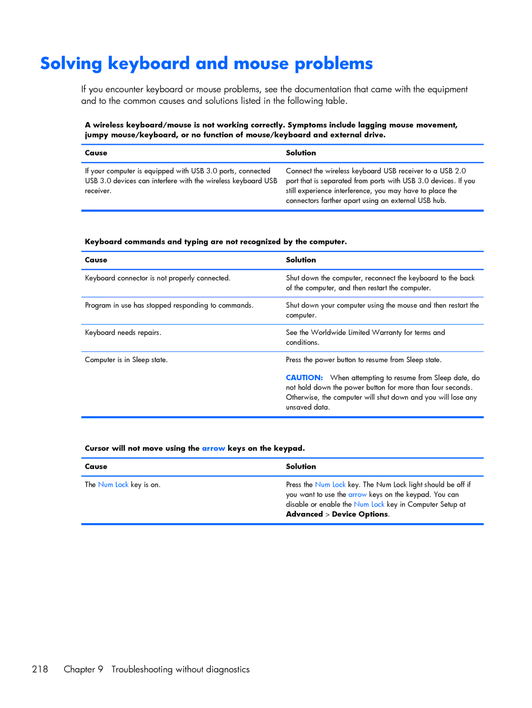 HP 800 G1 manual Solving keyboard and mouse problems, Troubleshooting without diagnostics 