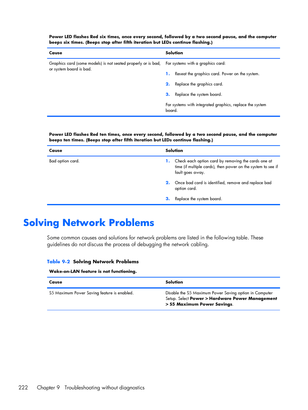 HP 800 G1 manual Solving Network Problems, Troubleshooting without diagnostics 