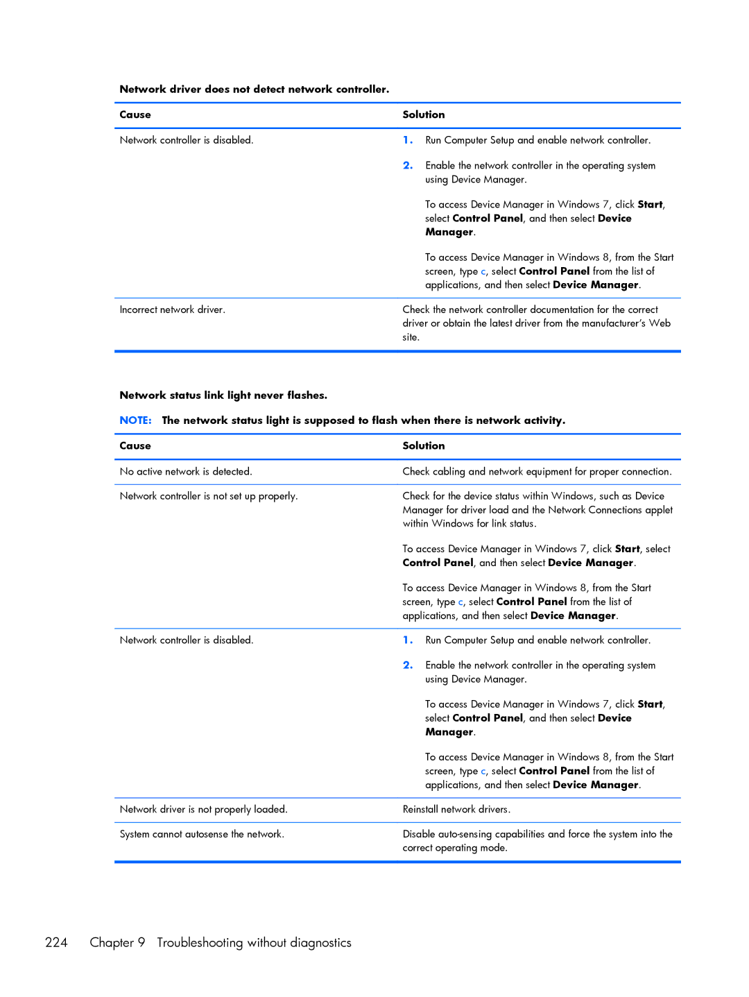 HP 800 G1 manual Troubleshooting without diagnostics, Manager, Network status link light never flashes Cause Solution 