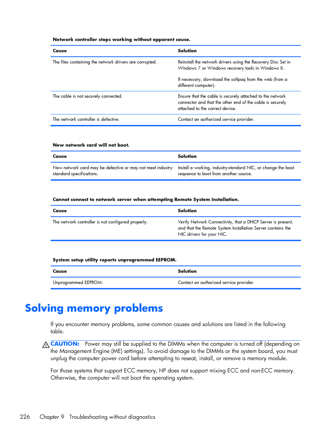 HP 800 G1 manual Solving memory problems, New network card will not boot Cause Solution 