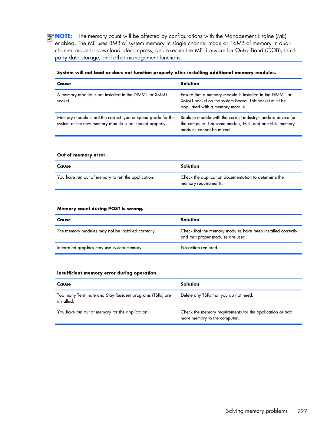 HP 800 G1 manual Out of memory error Cause Solution, Memory count during Post is wrong Cause Solution 