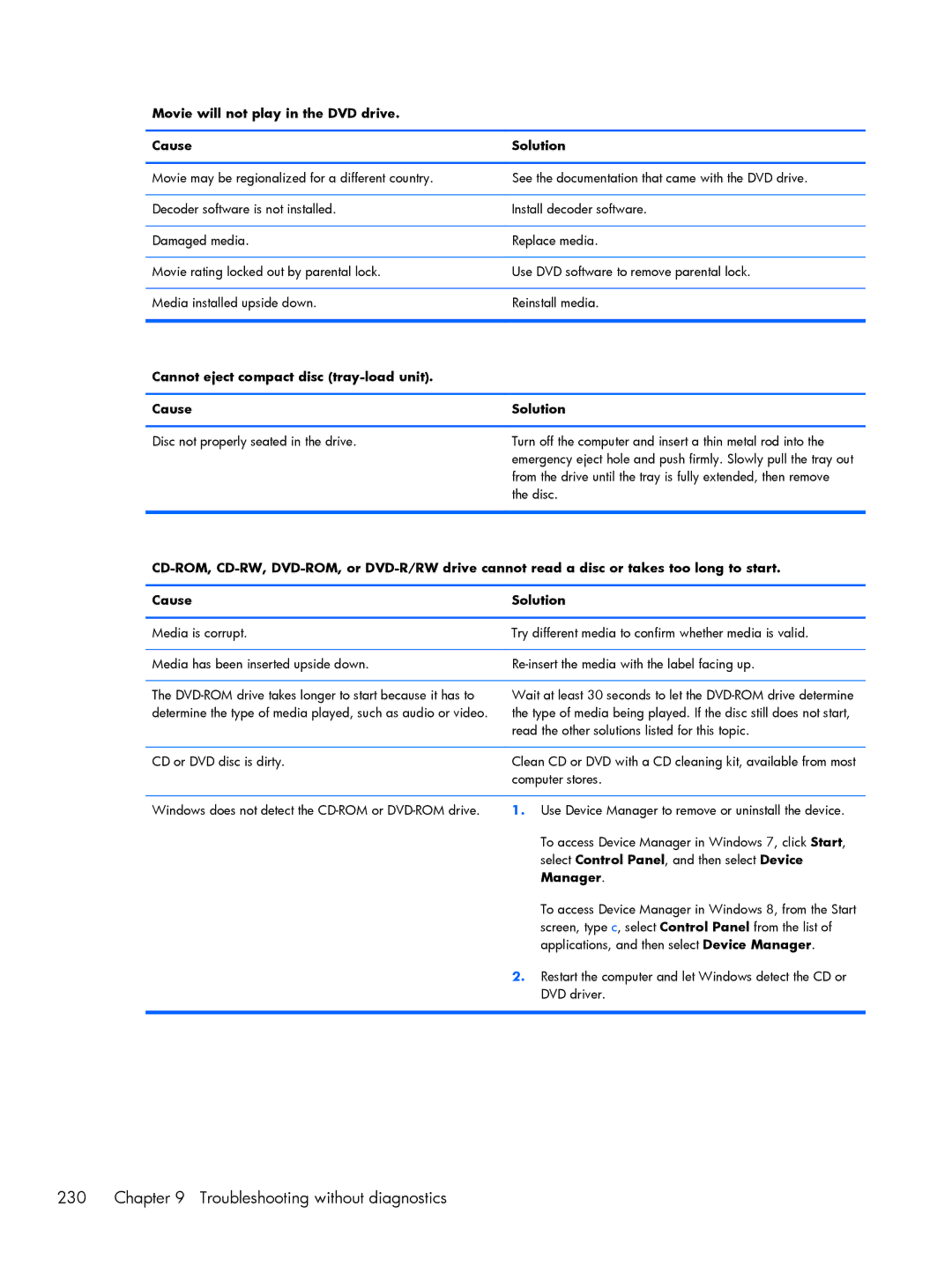 HP 800 G1 manual Troubleshooting without diagnostics, Movie will not play in the DVD drive Cause Solution 