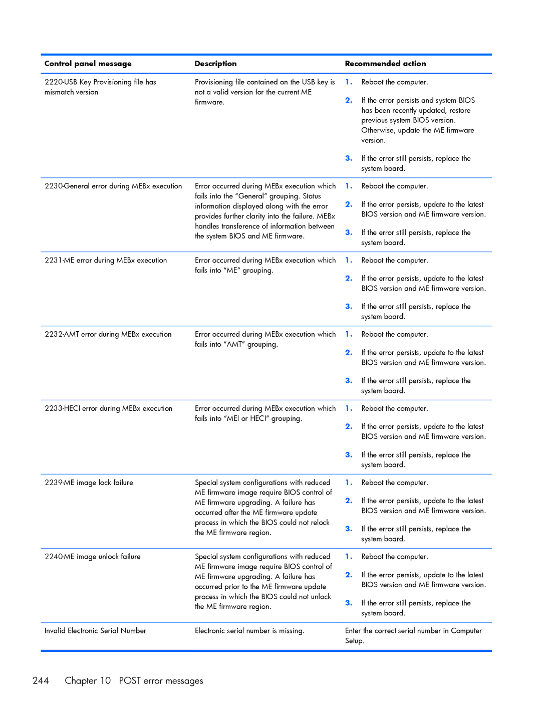 HP 800 G1 manual Bios version and ME firmware version 