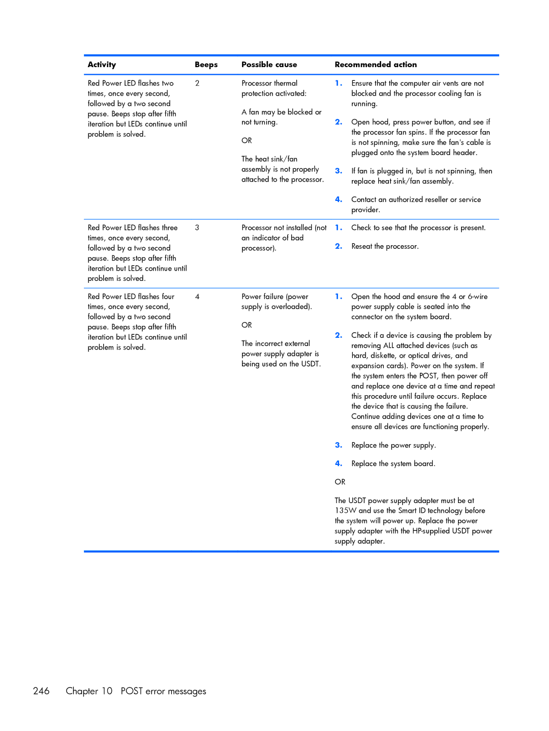 HP 800 G1 manual Is not spinning, make sure the fans cable is 