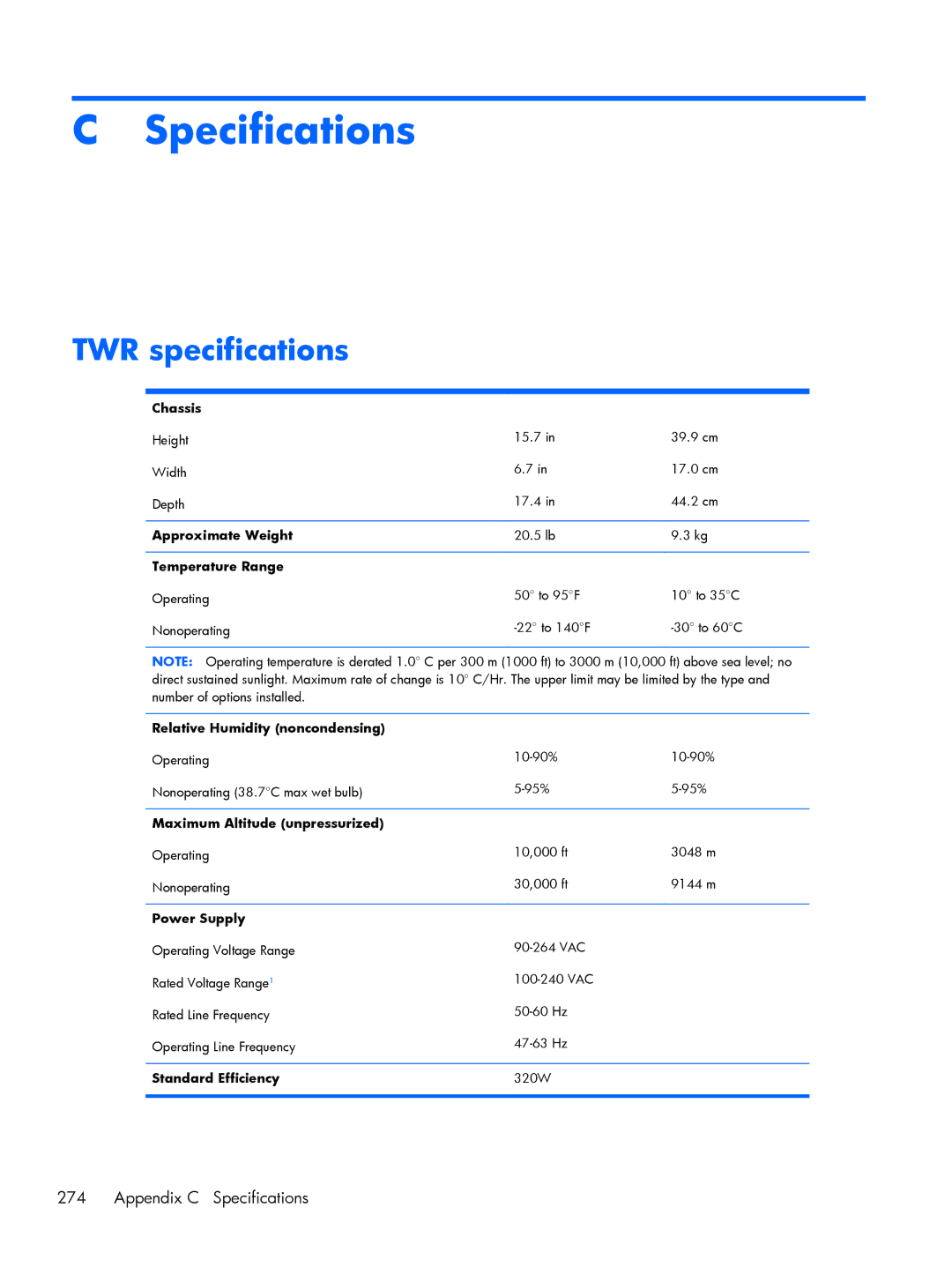 HP 800 G1 manual TWR specifications, Appendix C Specifications 