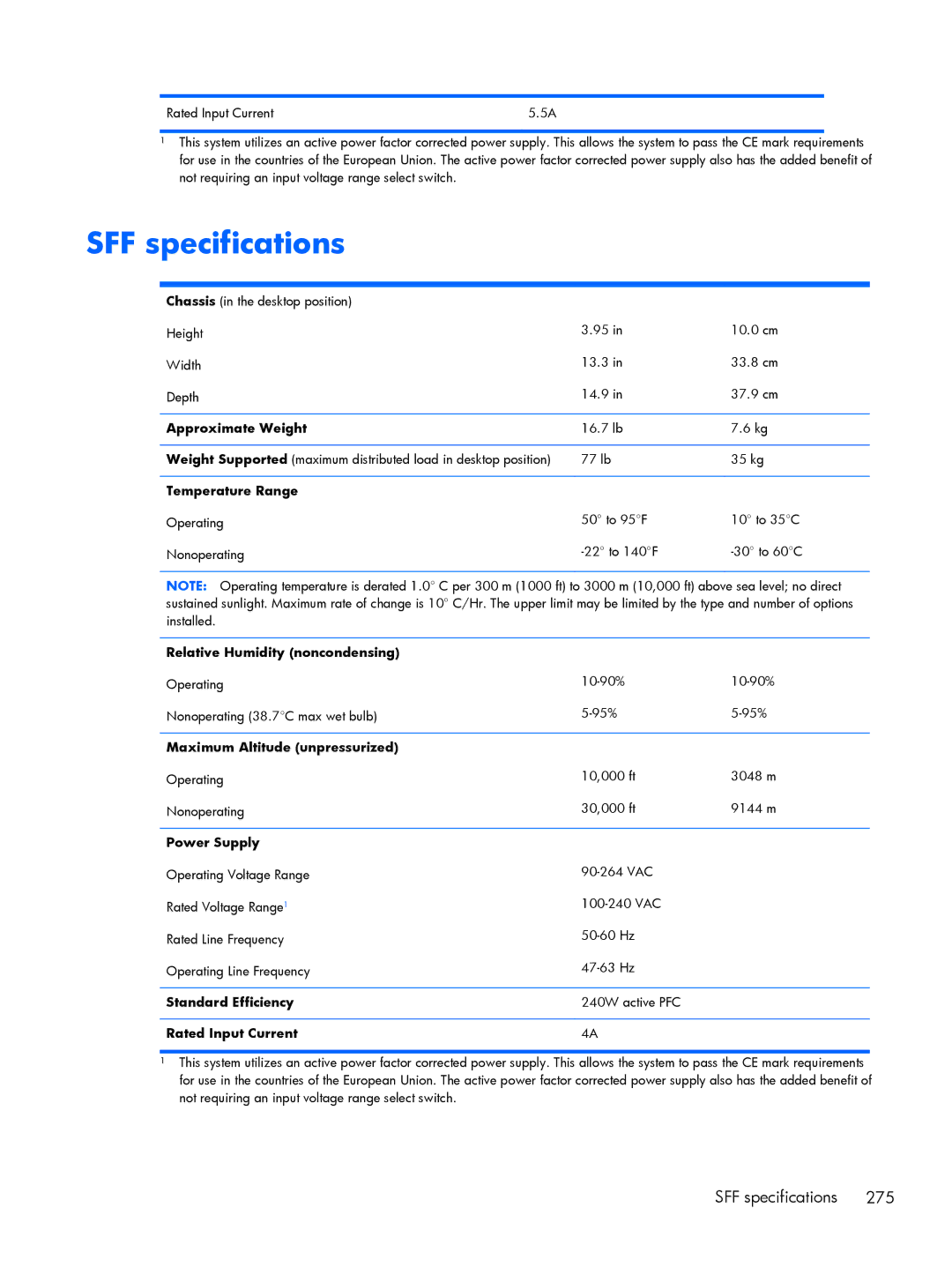 HP 800 G1 manual SFF specifications, Rated Input Current 