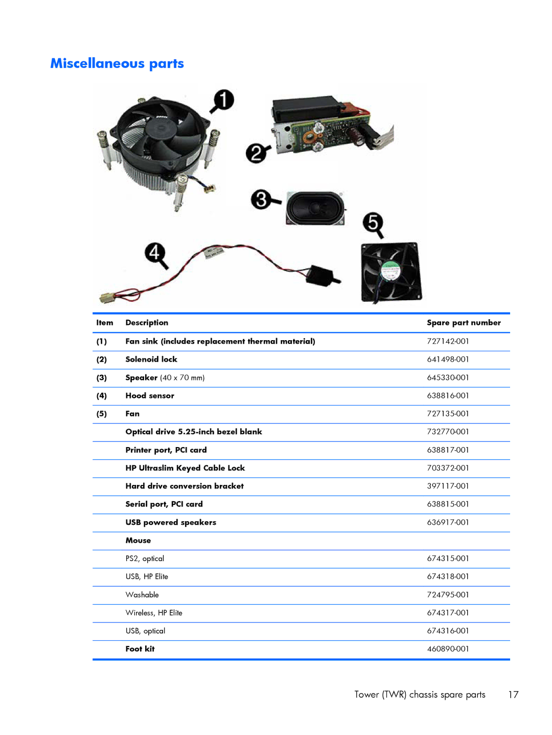 HP 800 G1 manual Miscellaneous parts 