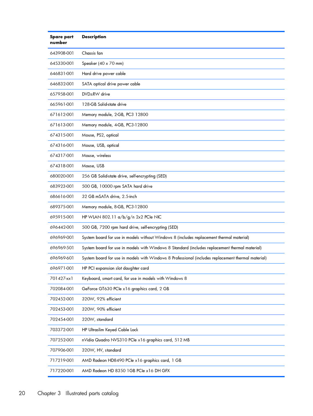 HP 800 G1 manual Illustrated parts catalog 