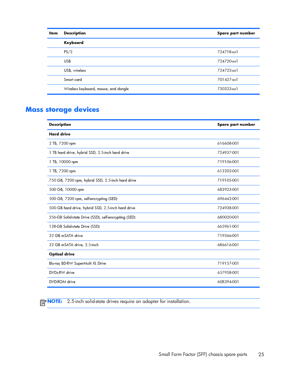 HP 800 G1 manual Mass storage devices 