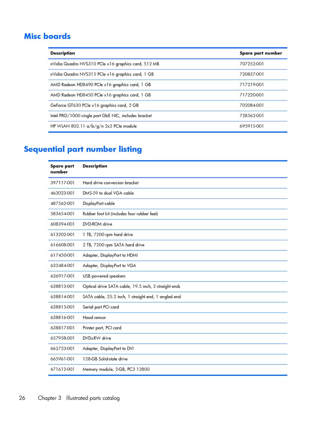 HP 800 G1 manual Misc boards 