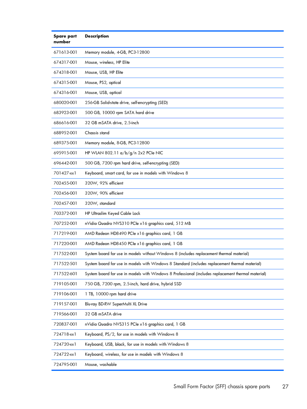 HP 800 G1 manual Small Form Factor SFF chassis spare parts 