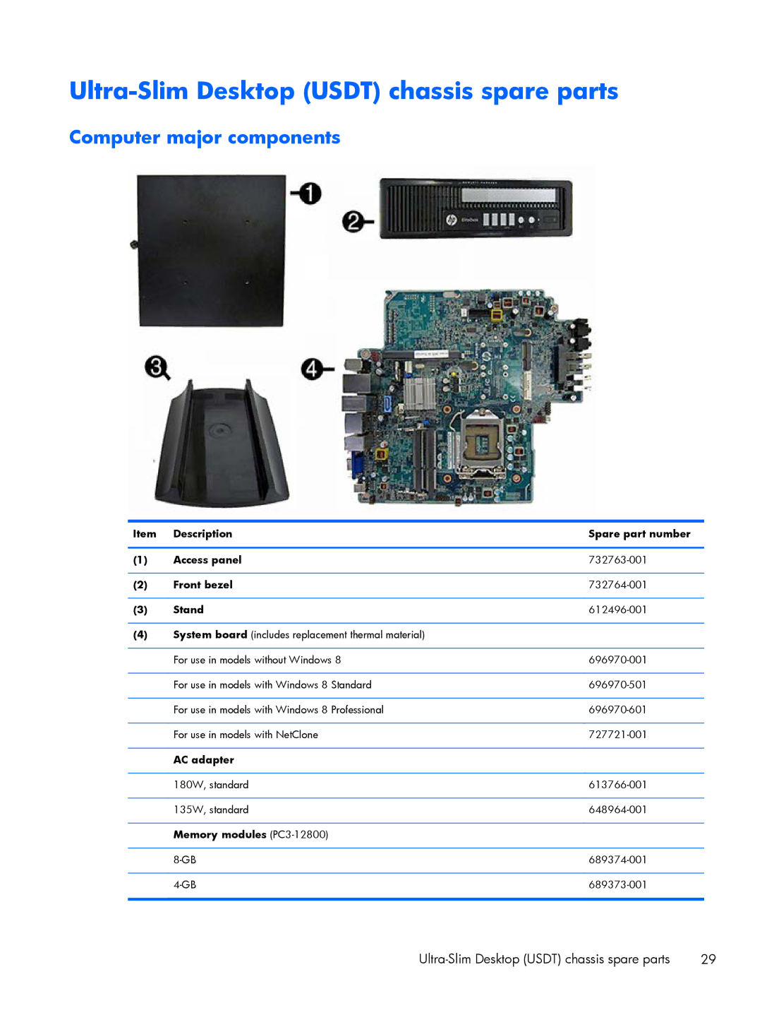 HP 800 G1 manual Ultra-Slim Desktop Usdt chassis spare parts, Description Spare part number Access panel, Stand, AC adapter 