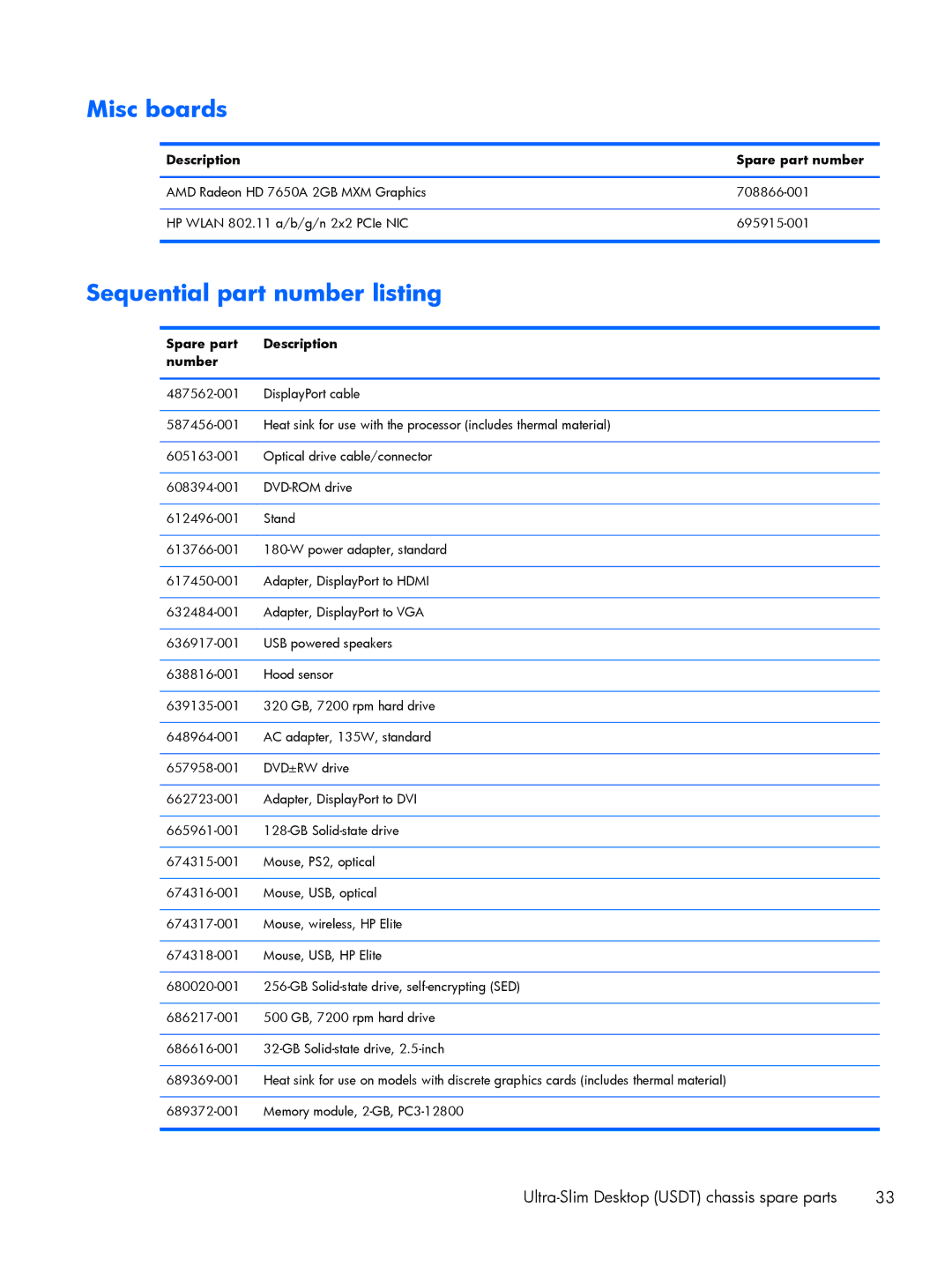 HP 800 G1 manual Misc boards 