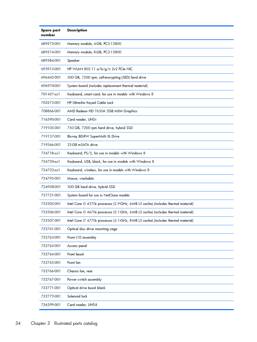 HP 800 G1 manual Illustrated parts catalog 