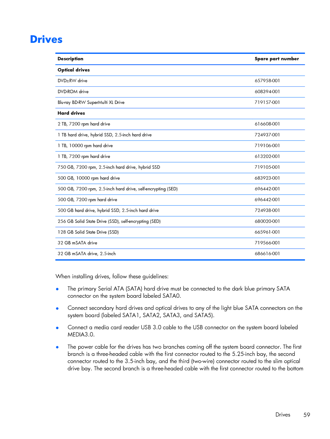 HP 800 G1 manual Drives, Description Spare part number Optical drives, Hard drives 