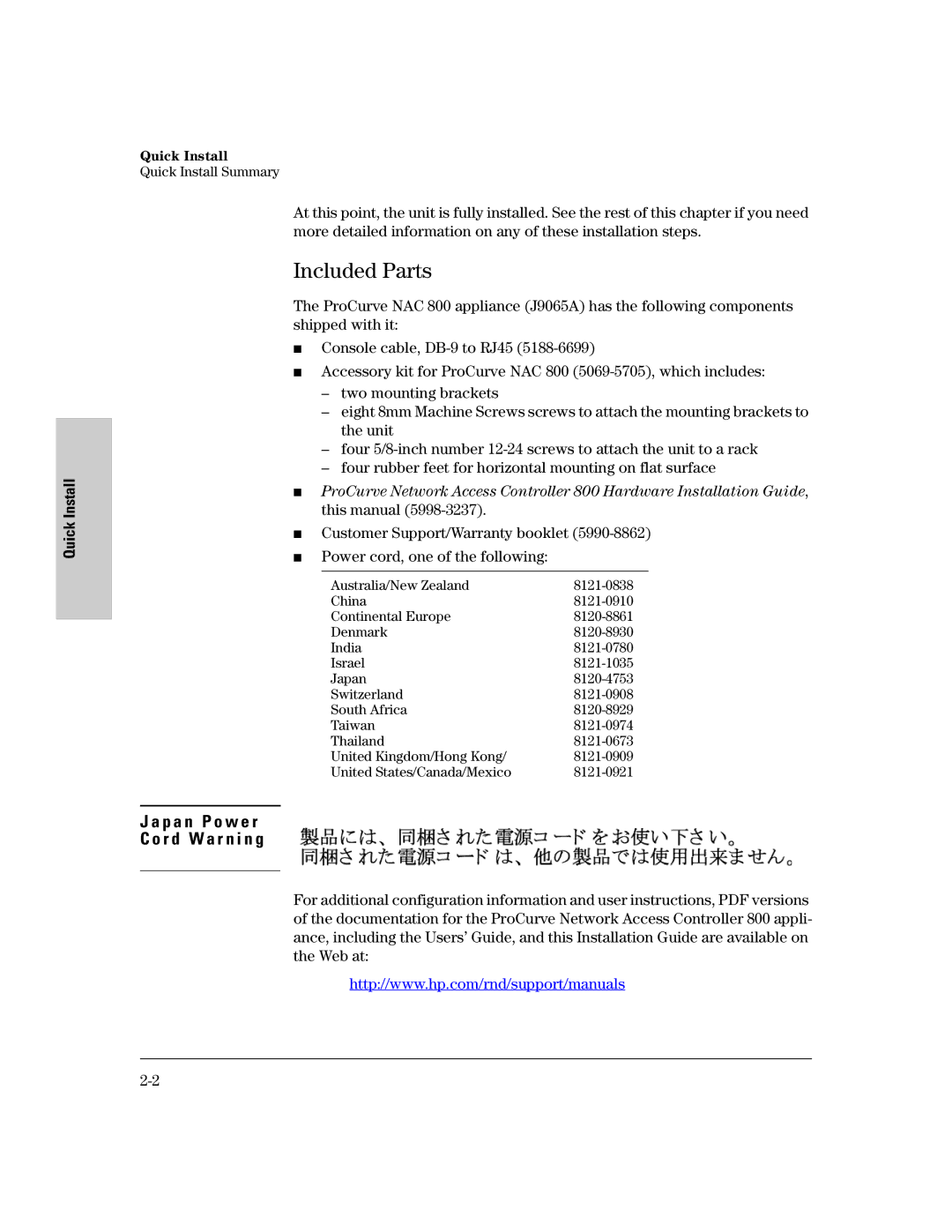 HP 800 Network Access Controller manual Included Parts 