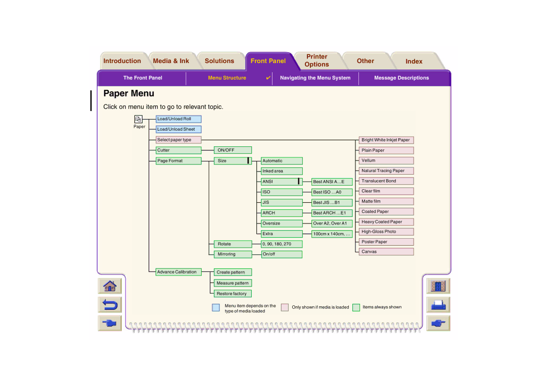 HP 800 manual Paper Menu, Click on menu item to go to relevant topic 