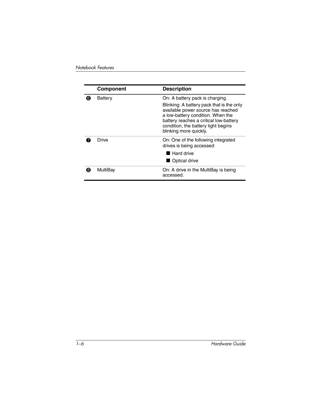 HP 8000 Mobile manual Component Description 