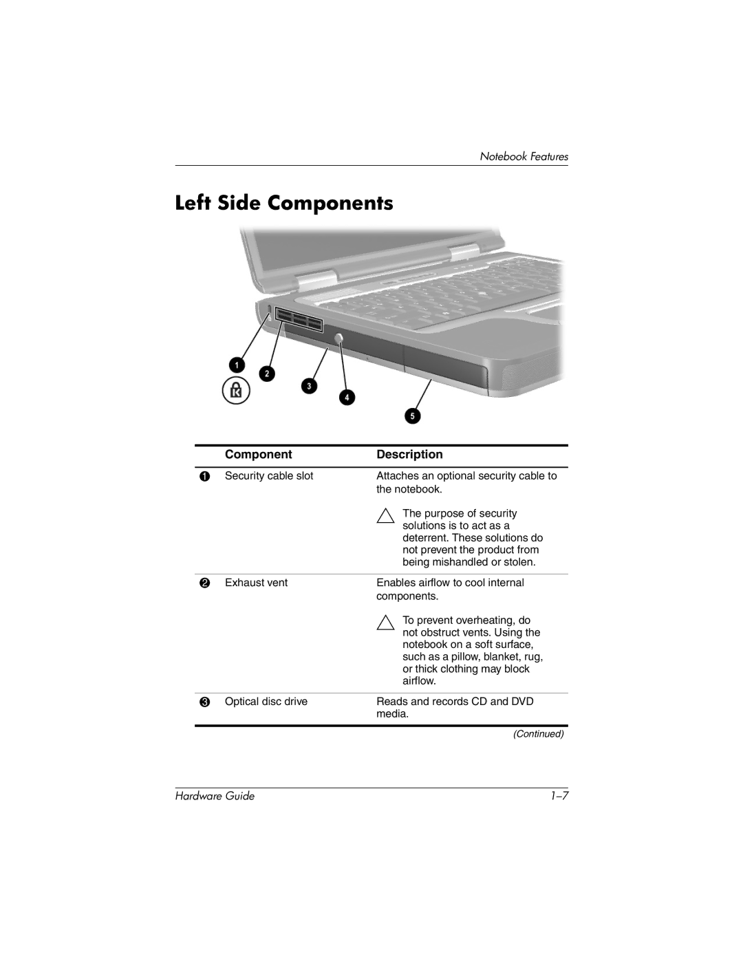 HP 8000 Mobile manual Left Side Components 