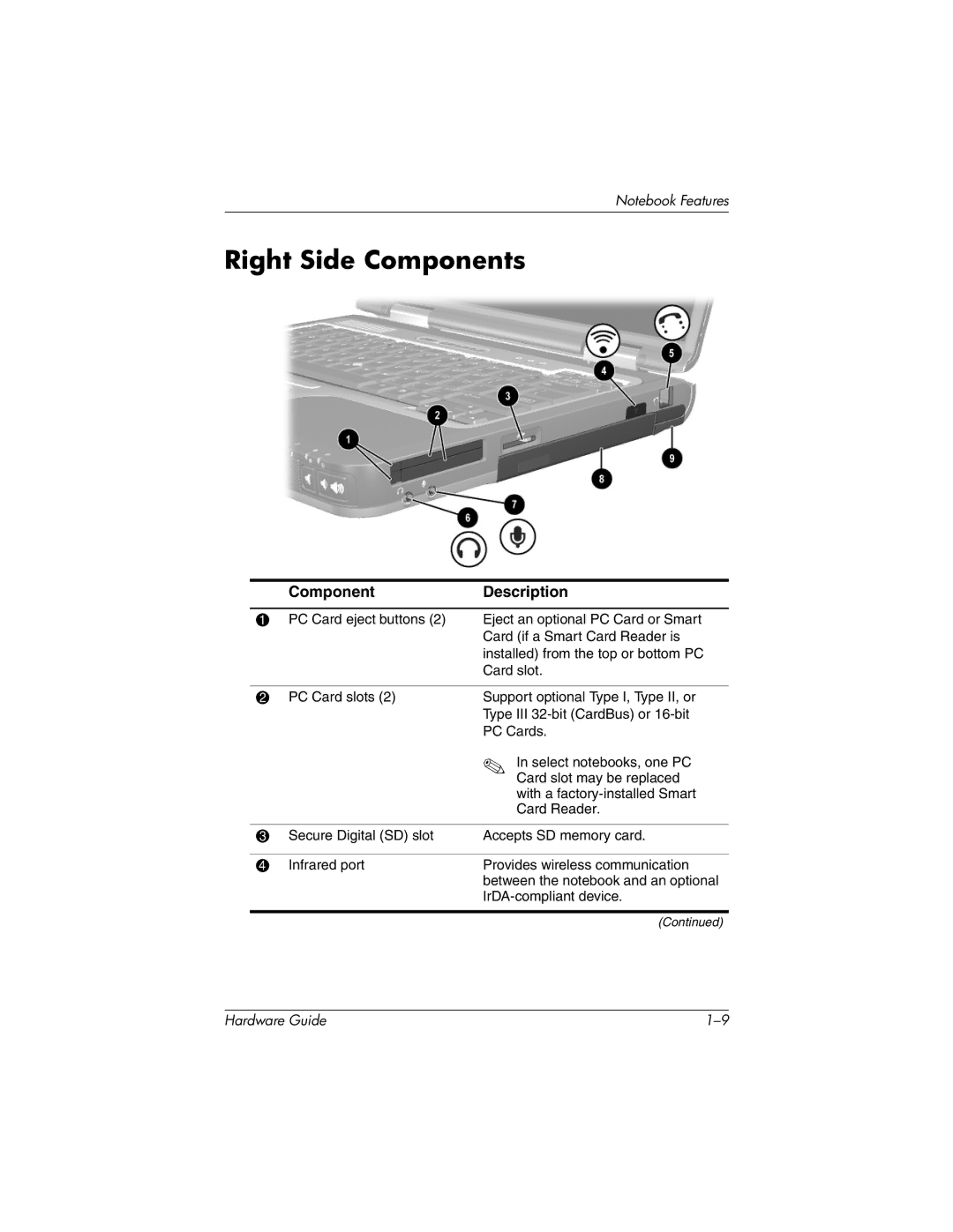 HP 8000 Mobile manual Right Side Components 